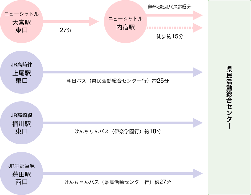 公益財団法人 いきいき埼玉